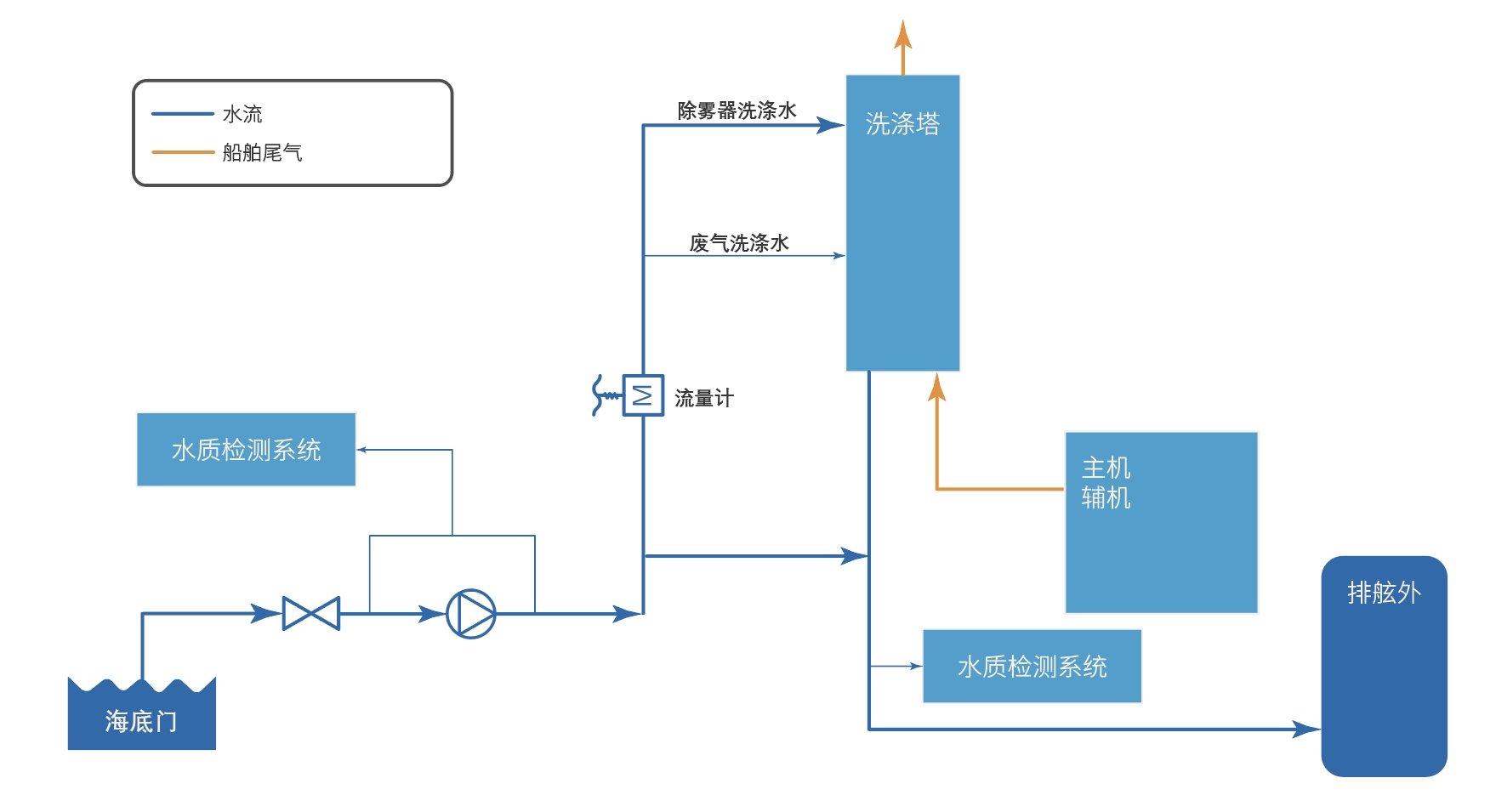v体育 - 体育首页·角逐数据导航|中文入口
